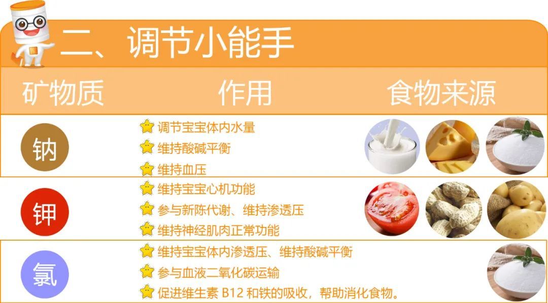 钙、铁、锌、硒、锰...等12种矿物质缺乏影响大！如何补、补多少？一文说清楚