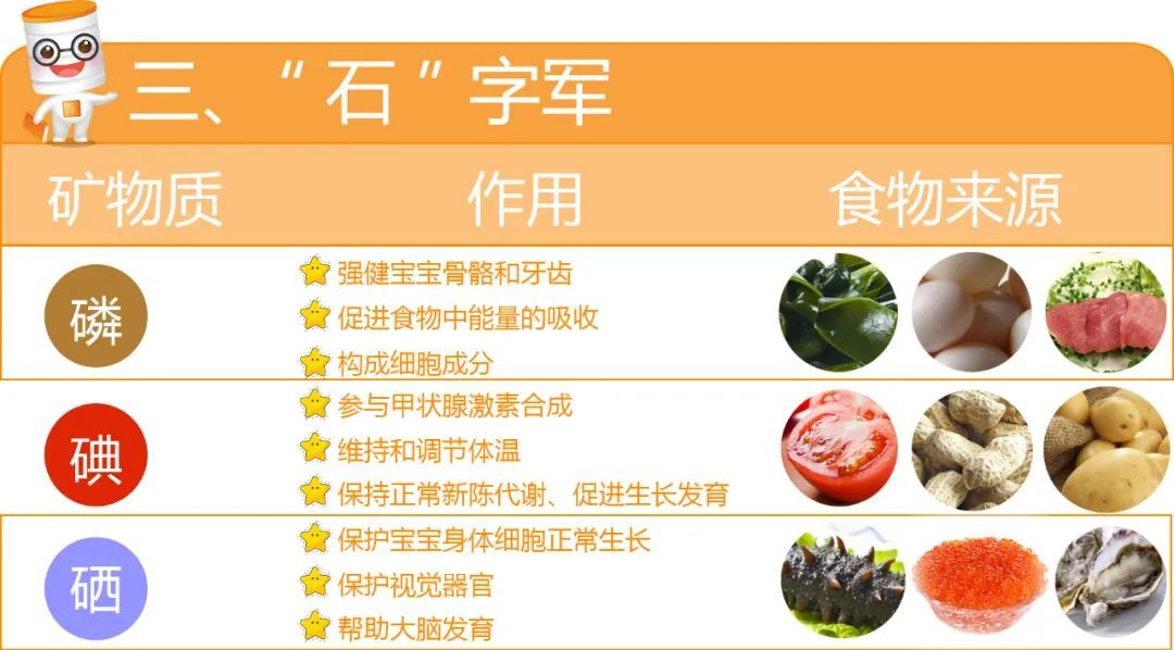 钙、铁、锌、硒、锰...等12种矿物质缺乏影响大！如何补、补多少？一文说清楚