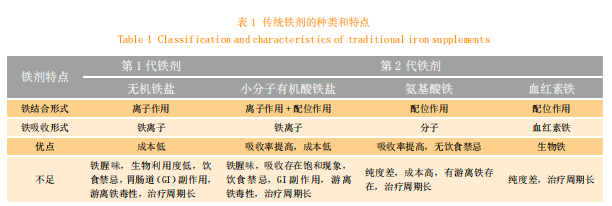 儿童补铁剂