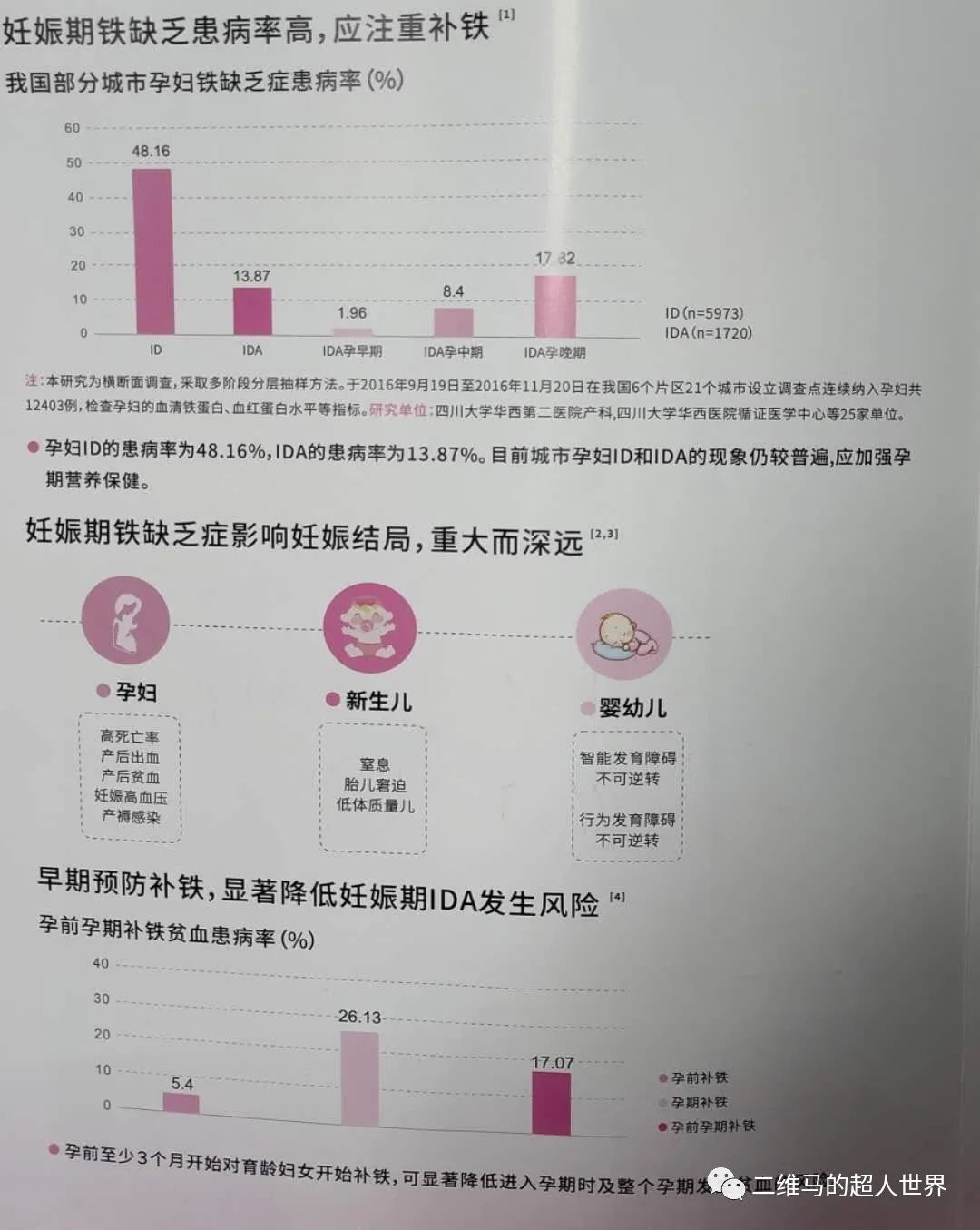 孕妇可以吃补铁的药吗