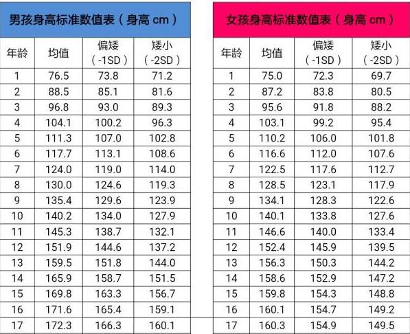 儿童吃哪种锌硒宝片