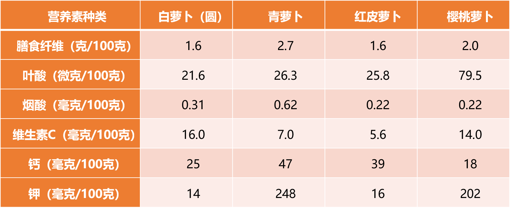 锌硒宝好还是叶酸好