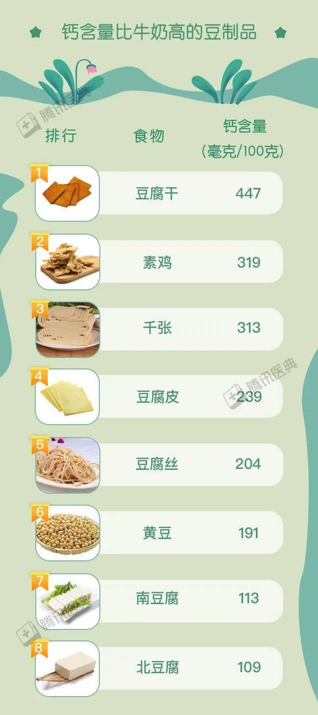 什么菜补钙