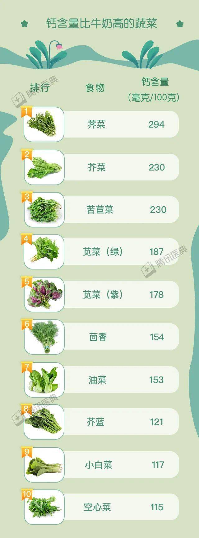 什么菜补钙