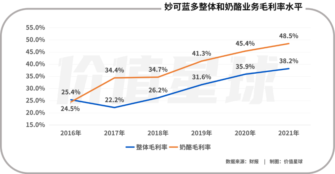 中老年十大补钙食物排行榜