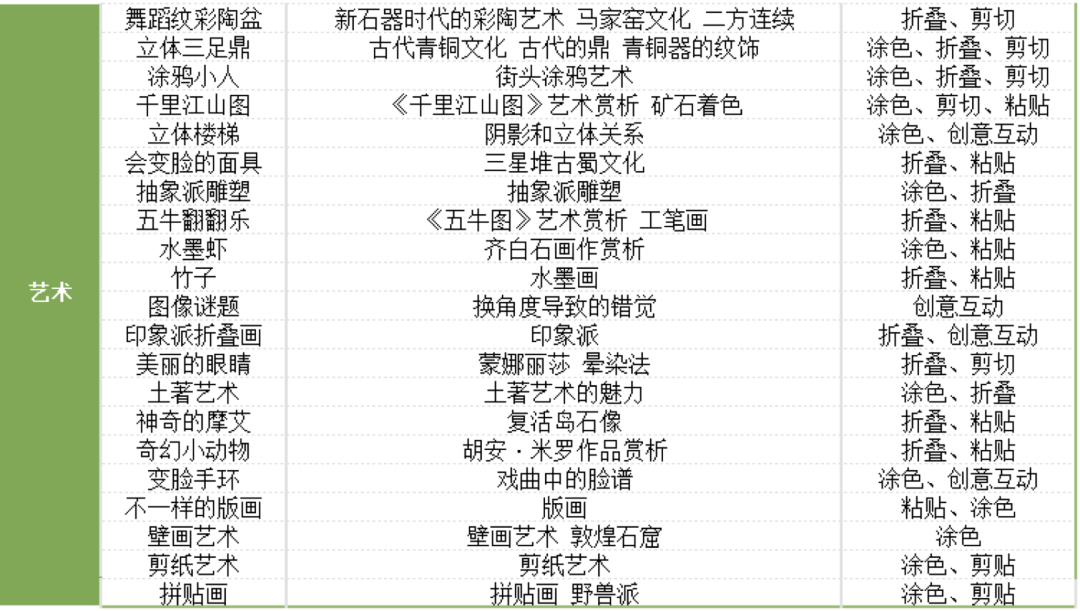 微量元素英语