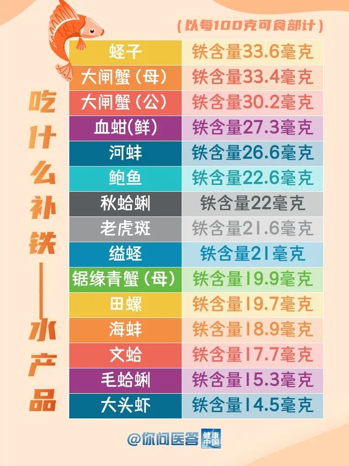 补铁的食物有哪些孕妇