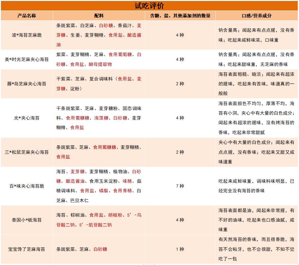 一岁半宝宝补钙吃什么牌子