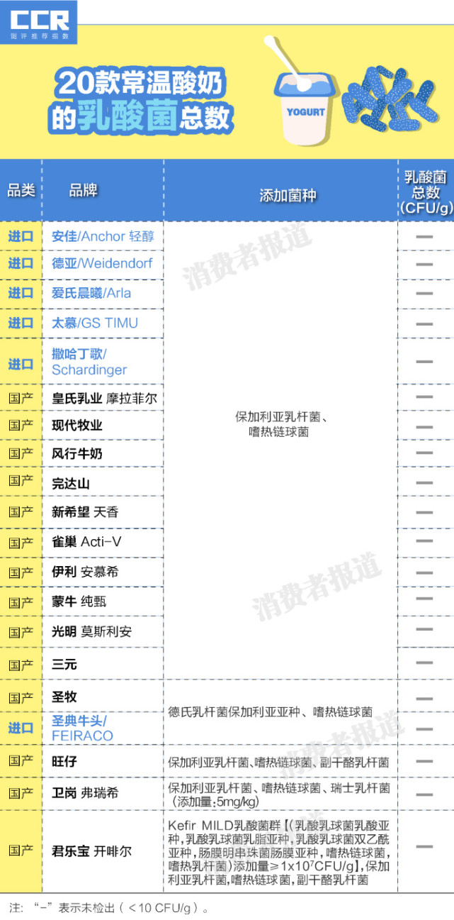 酸奶牛奶哪个补钙好