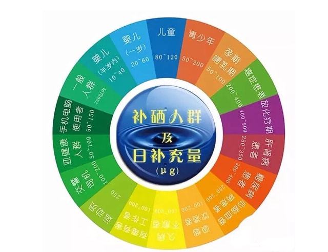 血液中缺硒钼钴如何补