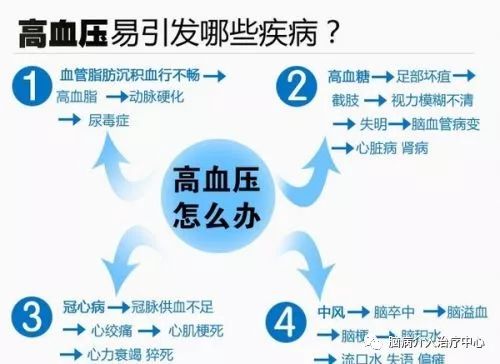 长期服用普利要补硒吗