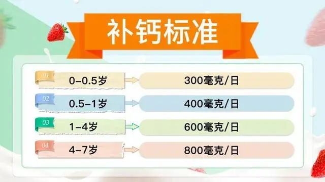 五个月宝宝需要补钙吗(宝宝补钙需要停一段时间吗)-硒宝网