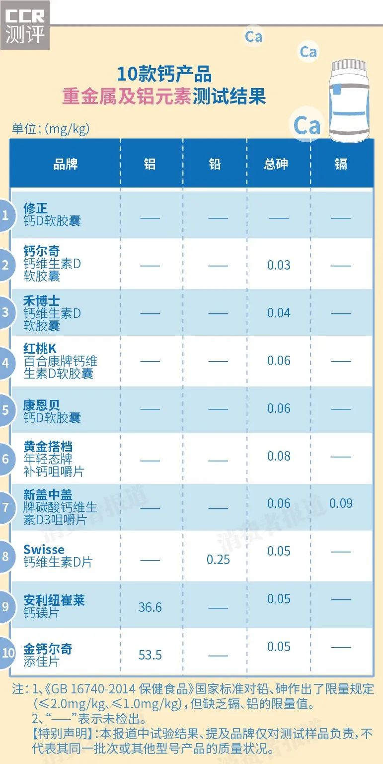 钙尔奇软胶囊补钙好吗