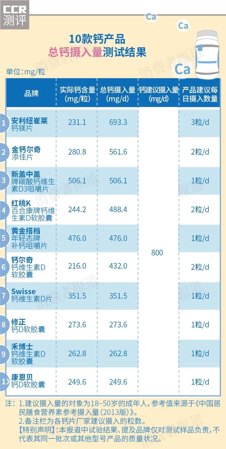 钙尔奇软胶囊补钙好吗
