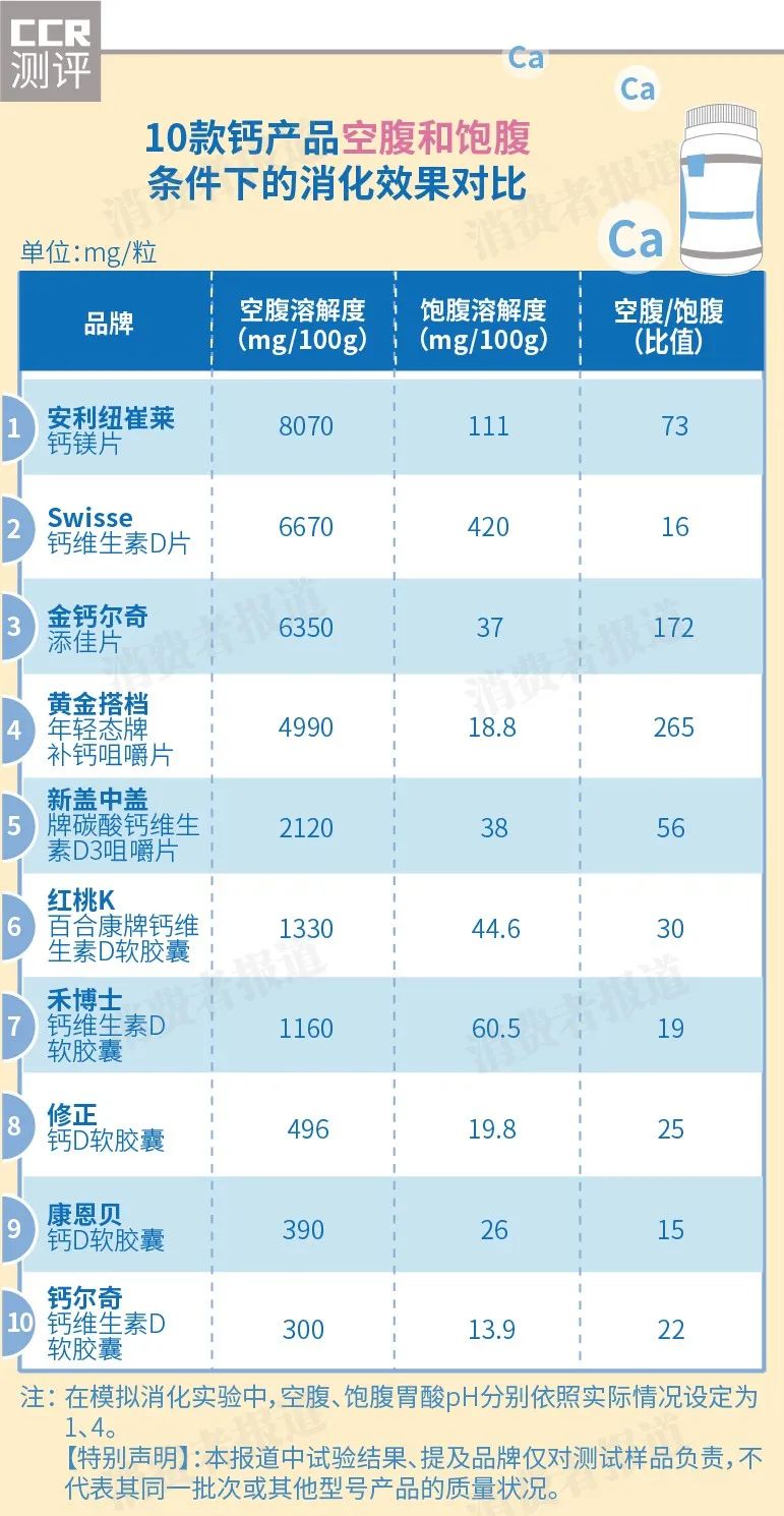 钙尔奇软胶囊补钙好吗
