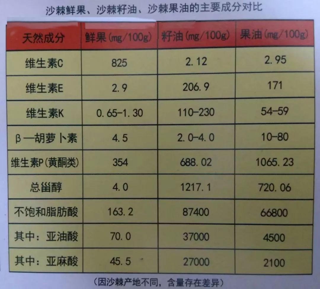 补硒增加患糖尿病风险