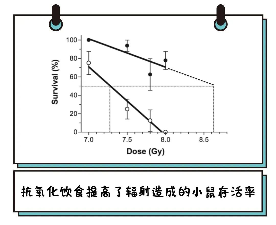 补硒?；す甭鹩杏寐? /></p>										<div   id="zptmy5zary"   class="single-copyright">
						版权声明：本文为互联网用户自发贡献的内容，其中观点及相关内容仅代表作者本人。本网站仅提供信息存储空间服务，不拥有这些内容的所有权，并且不承担任何法律责任。如果发现本网站上有涉嫌侵权或违法违规的内容，请立即联系我们的客服QQ：6532516以便进行及时清除。					</div>
									</div>
                <div   id="zptmy5zary"   class="mb-default clearfix">
										<a class="float-left btn btn-outline-default mr-small" href="http://www.jkassets.cn/tag/%e8%a1%a5%e7%a1%92%e4%bf%9d%e6%8a%a4%e5%ae%ab%e9%a2%88%e5%90%97%e6%9c%89%e7%94%a8%e5%90%97/">补硒?；す甭鹩杏寐?/a>
									</div>          
				<div   id="zptmy5zary"   class="log-neighbor clearfix">
					<a href="http://www.jkassets.cn/63933.html" rel="prev"><span>上一篇：</span>孕妇补铁的好处（孕妇补铁对孩子有什么好处）</a>					<a href="http://www.jkassets.cn/63935.html" rel="next"><span>下一篇：</span>补硒可以治疗荨麻疹吗（荨麻疹可以吃补药吗）</a>				</div>
                <div   id="zptmy5zary"   class="log-readmore">
					<h5 class="page-header">继续阅读</h5>
					<ul>
											<li><span id="zptmy5zary"    class="page-dot"></span><a href="http://www.jkassets.cn/63932.html">补硒保护宫颈吗有用吗（补硒对宫颈癌前病变有好处吗）</a></li>
										</ul>
				</div>
            </div>
        </div>
<div   id="zptmy5zary"   class="col-right d-none d-lg-block">
		<div   id="zptmy5zary"   class="sidebar-box">
		<h4 class="sidebar-title">随机文章</h4>
		<div   id="zptmy5zary"   class="sidebar-log">
			<ul>
								<li><a href="http://www.jkassets.cn/13628.html" target="_blank">晚期肺癌补硒（晚期肺癌补硒有效果吗）</a></li>
								<li><a href="http://www.jkassets.cn/33347.html" target="_blank">哪些国家强制补硒（国家对全民补硒的文件）</a></li>
								<li><a href="http://www.jkassets.cn/33896.html" target="_blank">羊羔出生几天补硒（羊羔补硒的正确方法和时间）</a></li>
								<li><a href="http://www.jkassets.cn/13503.html" target="_blank">补硒治愈肝炎（治愈补肝炎硒片有用吗）</a></li>
								<li><a href="http://www.jkassets.cn/78695.html" target="_blank">厌奶期可以服用锌硒宝片（锌硒宝片吃多久有效果）</a></li>
								<li><a href="http://www.jkassets.cn/76425.html" target="_blank">富硒茶广告创意文案分析（恩施富硒茶文案）</a></li>
								<li><a href="http://www.jkassets.cn/69501.html" target="_blank">安徽产富硒大米的地方（安微富硒大米）</a></li>
								<li><a href="http://www.jkassets.cn/74247.html" target="_blank">补硒后长痤疮了怎么治好（硒痤疮）</a></li>
								<li><a href="http://www.jkassets.cn/62255.html" target="_blank">甲状腺术后补钙吃哪种钙片好（甲状腺手术补钙）</a></li>
								<li><a href="http://www.jkassets.cn/42501.html" target="_blank">于都县含硒产品店（于都富硒）</a></li>
							</ul>
		</div>
	</div>
			<div   id="zptmy5zary"   class="sidebar-box js_asd_bottom">
		<div   id="zptmy5zary"   class="sidebar-custom">
			<a href="" rel="nofollow" target="_blank">
				<img src="http://www.jkassets.cn/wp-content/uploads/2023/12/1593602619028180.jpg"></a>
		</div>

	</div>
	</div>    </div>
</div>
 <div   id="zptmy5zary"   class="footer-wrap">
	<div   id="zptmy5zary"   class="container">
		<div   id="zptmy5zary"   class="row">
			<div   id="zptmy5zary"   class="col-12">
				
<a href="http://www.jkassets.cn/privacy-policy/">隐私政策</a>

								<a rel="nofollow"  target="_blank">陕ICP备2021015245号-4</a><a href="/sitemap.xml">网站地图</a>
								<span>© 硒宝网</span>
			</div>
		</div>
	</div>
</div>
<a class="page-backtop"><i class="fa fa-icon fa-angle-up"></i></a>
<script>
var swiper = new Swiper(