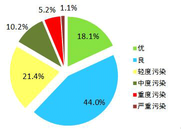 砷重度异?？梢圆刮穑ㄖ囟炔挂斐Ｉ槲梢院染坡穑?硒宝网