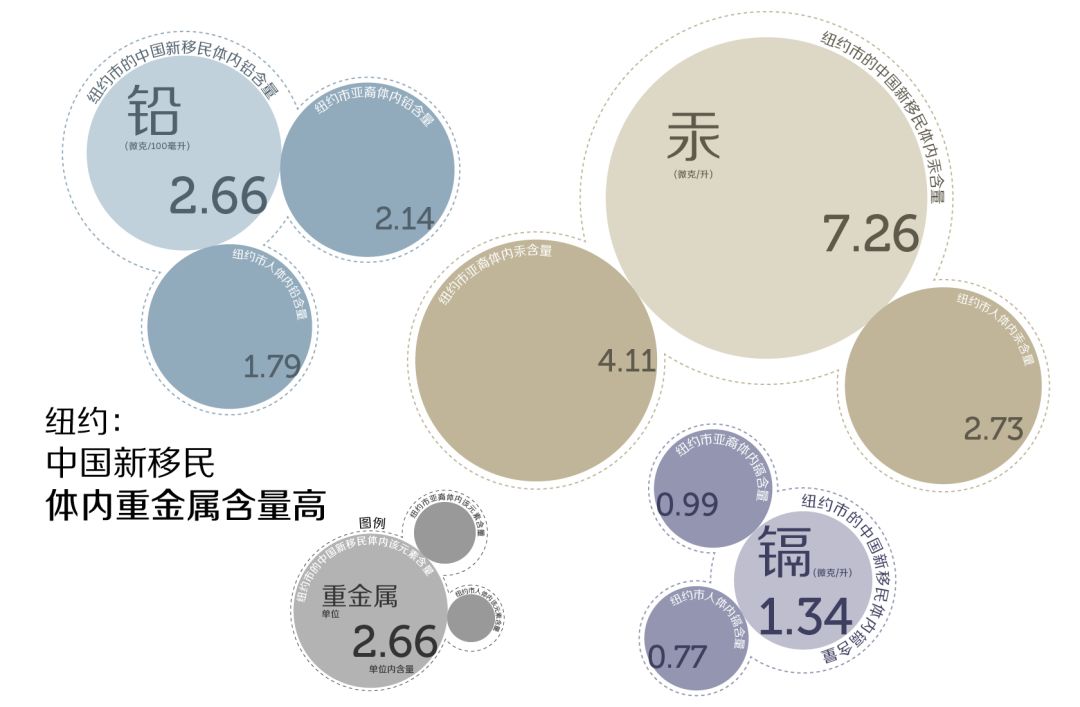 砷重度异?？梢圆刮穑ㄖ囟炔挂斐Ｉ槲梢院染坡穑?硒宝网