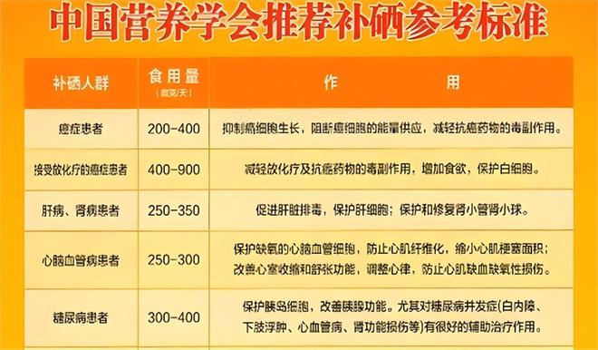 为什么中老年要补硒吃