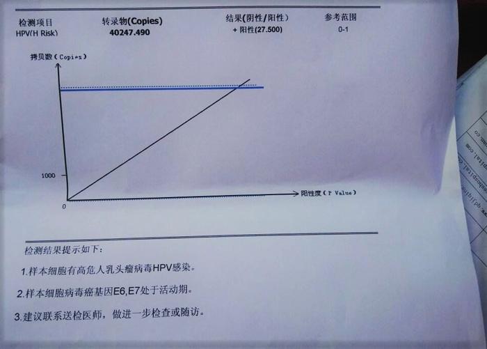 女人身体有炎症发生，宫颈癌找上门，吃维生素让HPV病毒落荒而逃