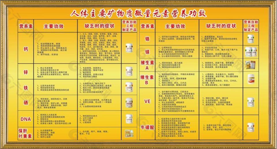 微量元素锌