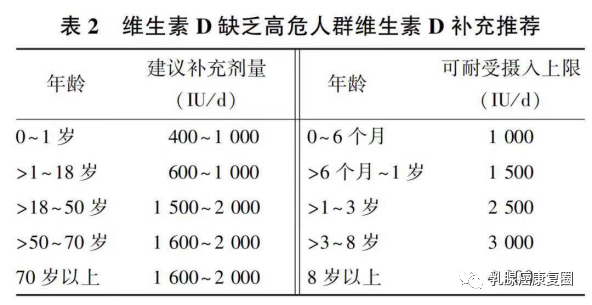 补硒有药片吗怎么吃的