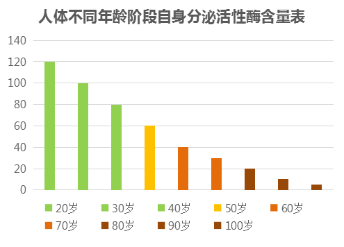 什么人适宜补硒元素呢