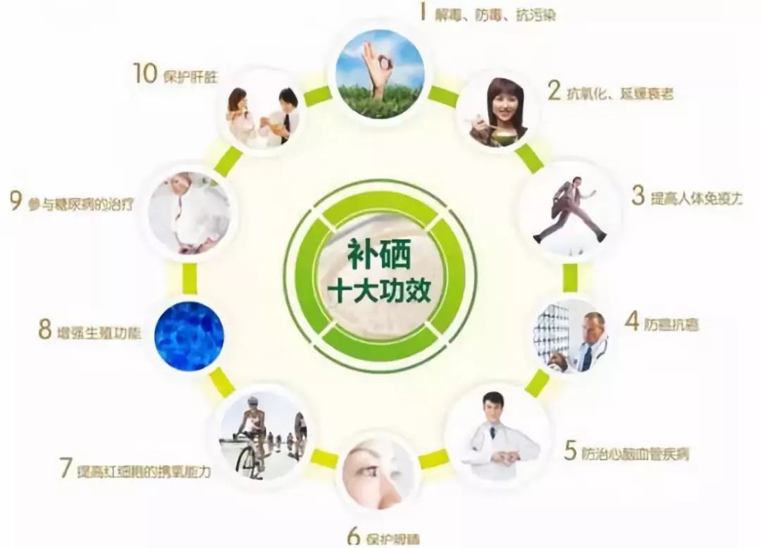 什么人适宜补硒元素呢