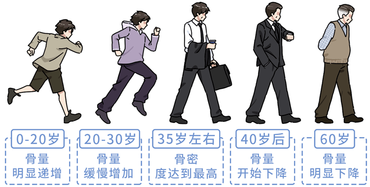甲亢要补硒和维生素b