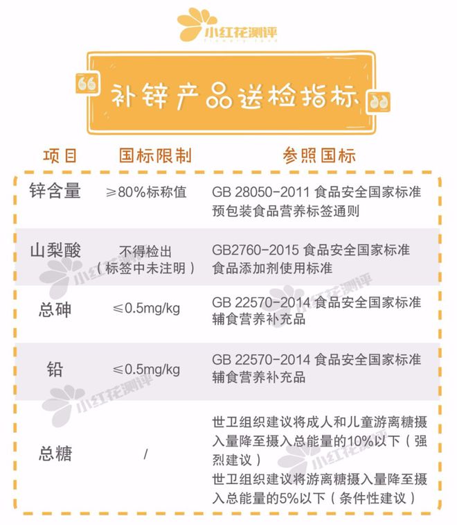 什么情况下需要补锌