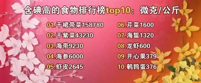 甲癌术后为什么要补硒