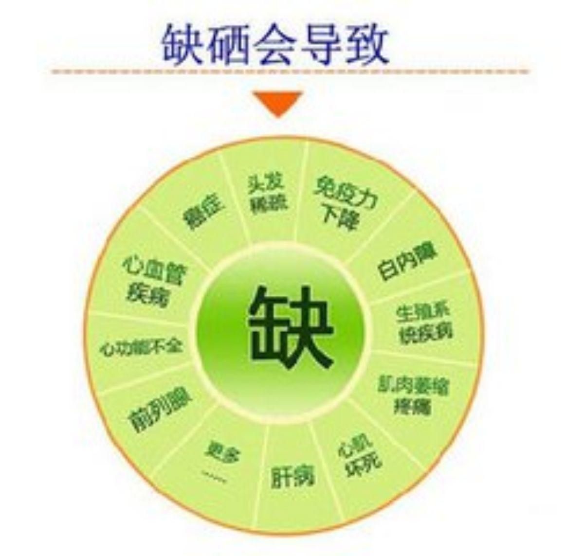 老年人缺锌缺硒怎么补