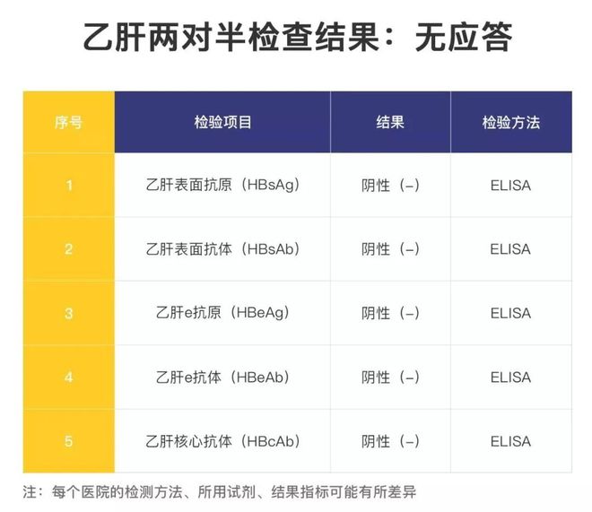 乙肝患者需不需要补硒