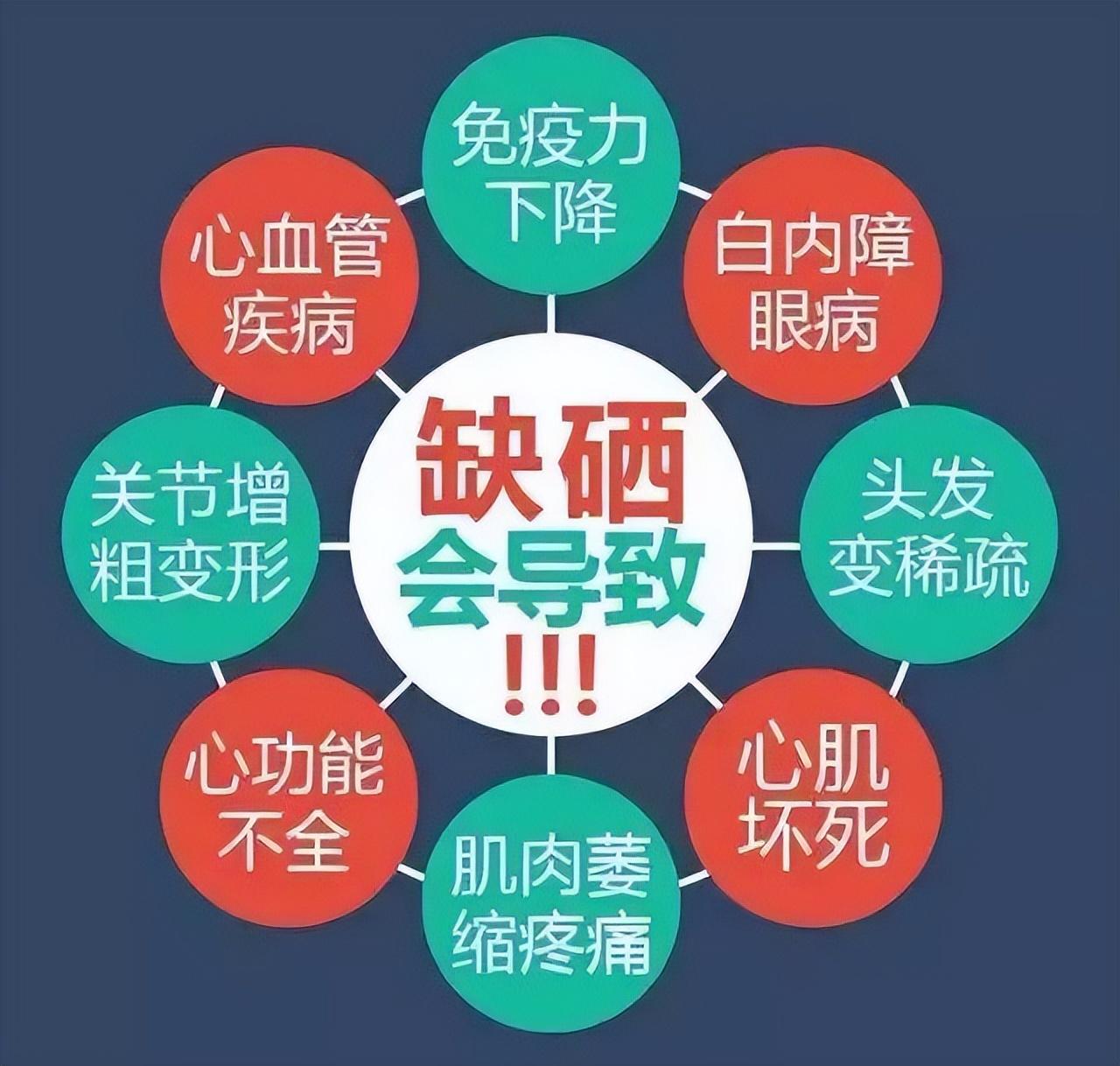 老年人缺硒小米能补吗