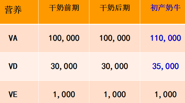 一头牛补多少亚硒酸钠