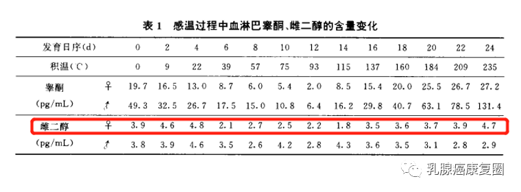锌镁补剂和锌硒的区别