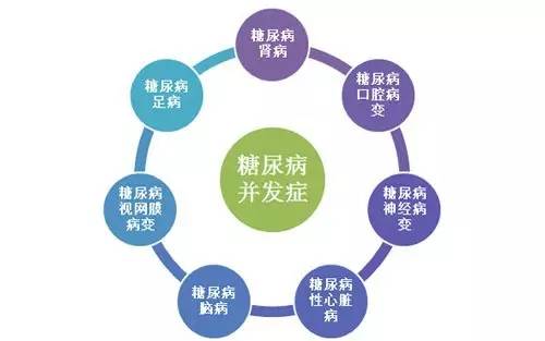 糖尿病的补硒量是多少