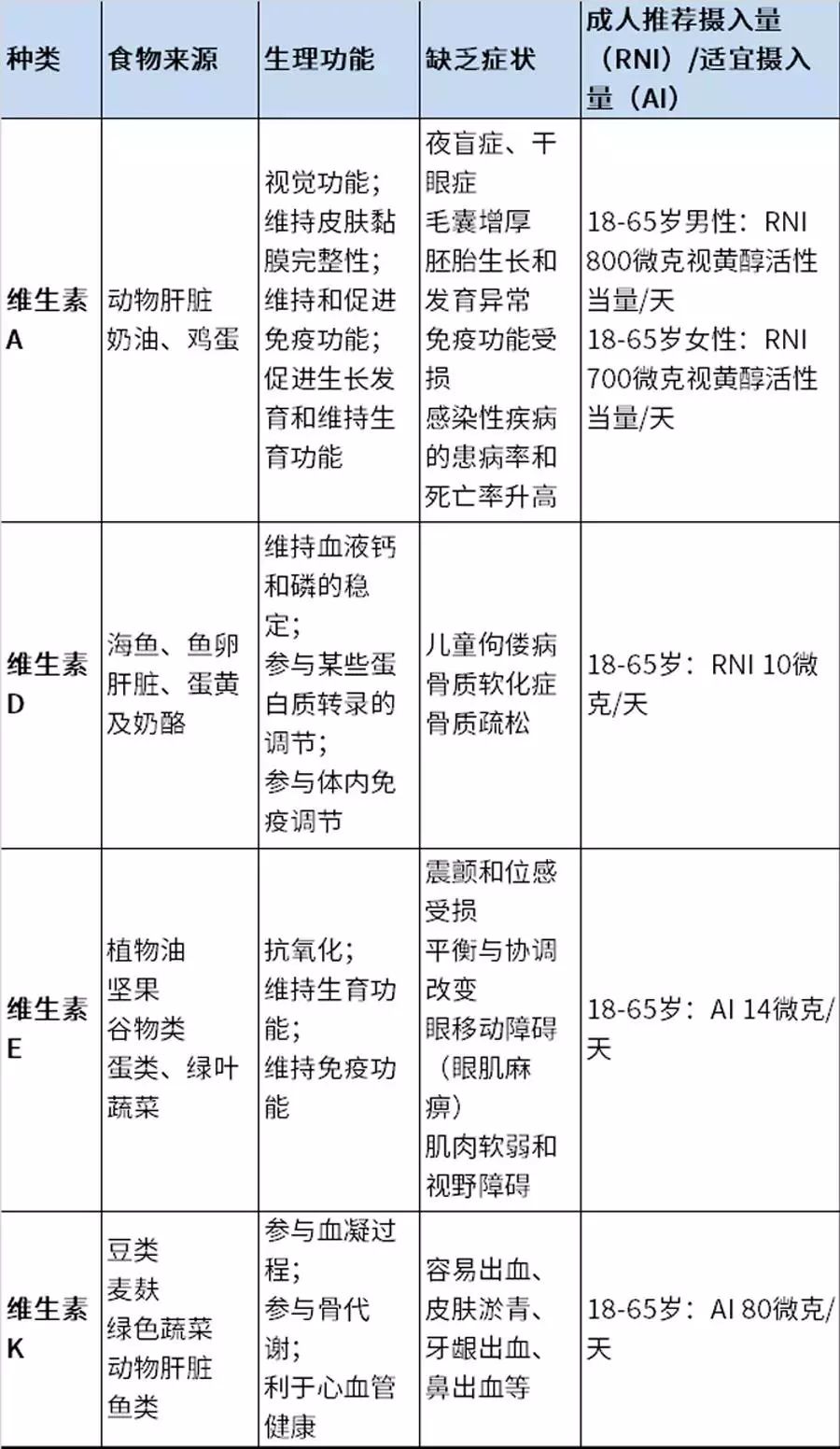 硒和锌能补什么维生素