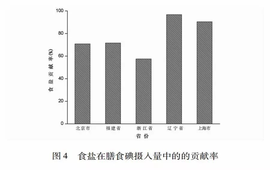 补碘的药有哪些