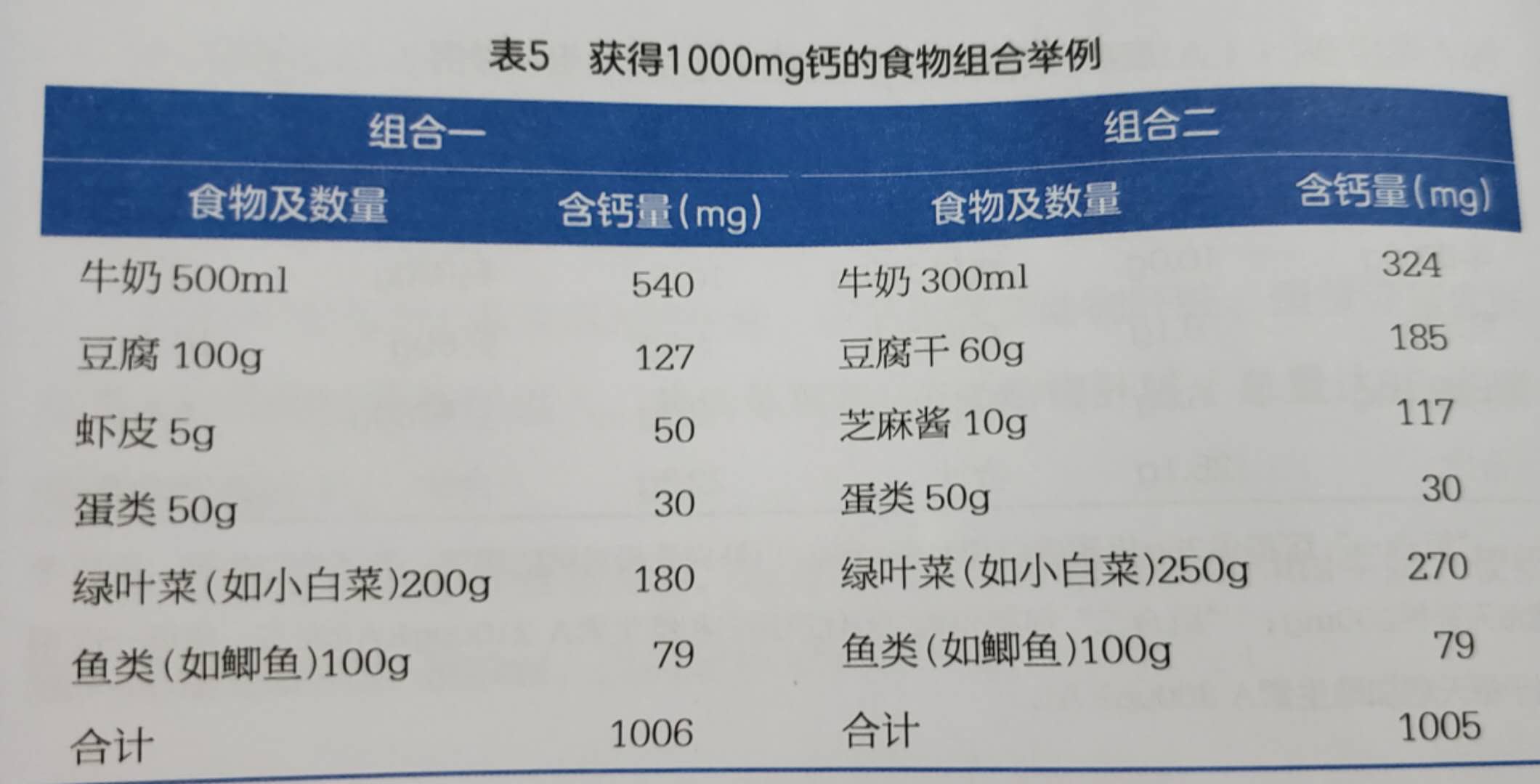 一岁十个月缺硒怎么补(缺硒不会导致什么疾?。?硒宝网