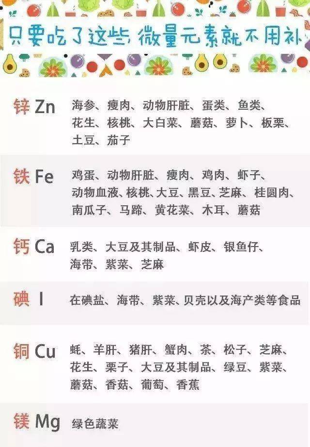 孩子缺微量元素吃什么药