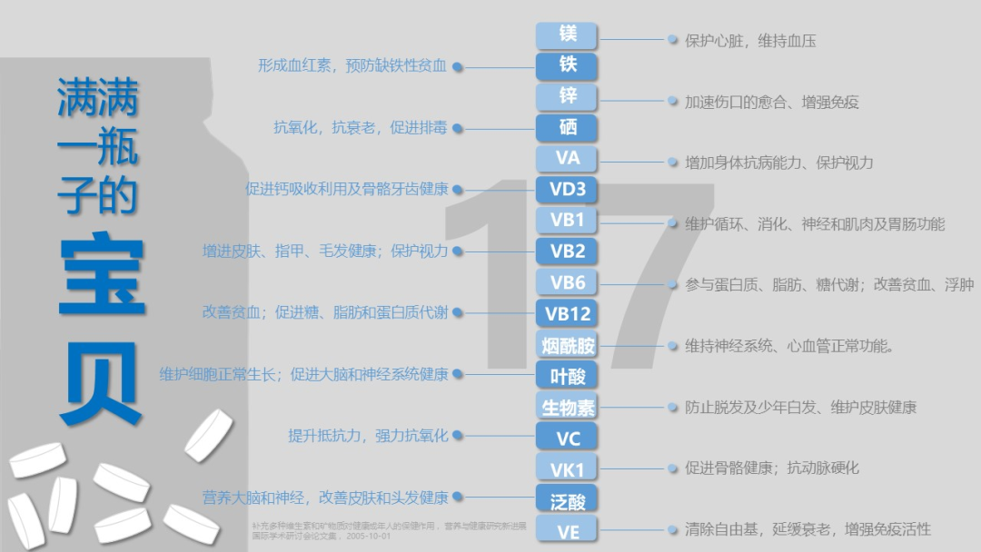 富硒产品没标注硒含量