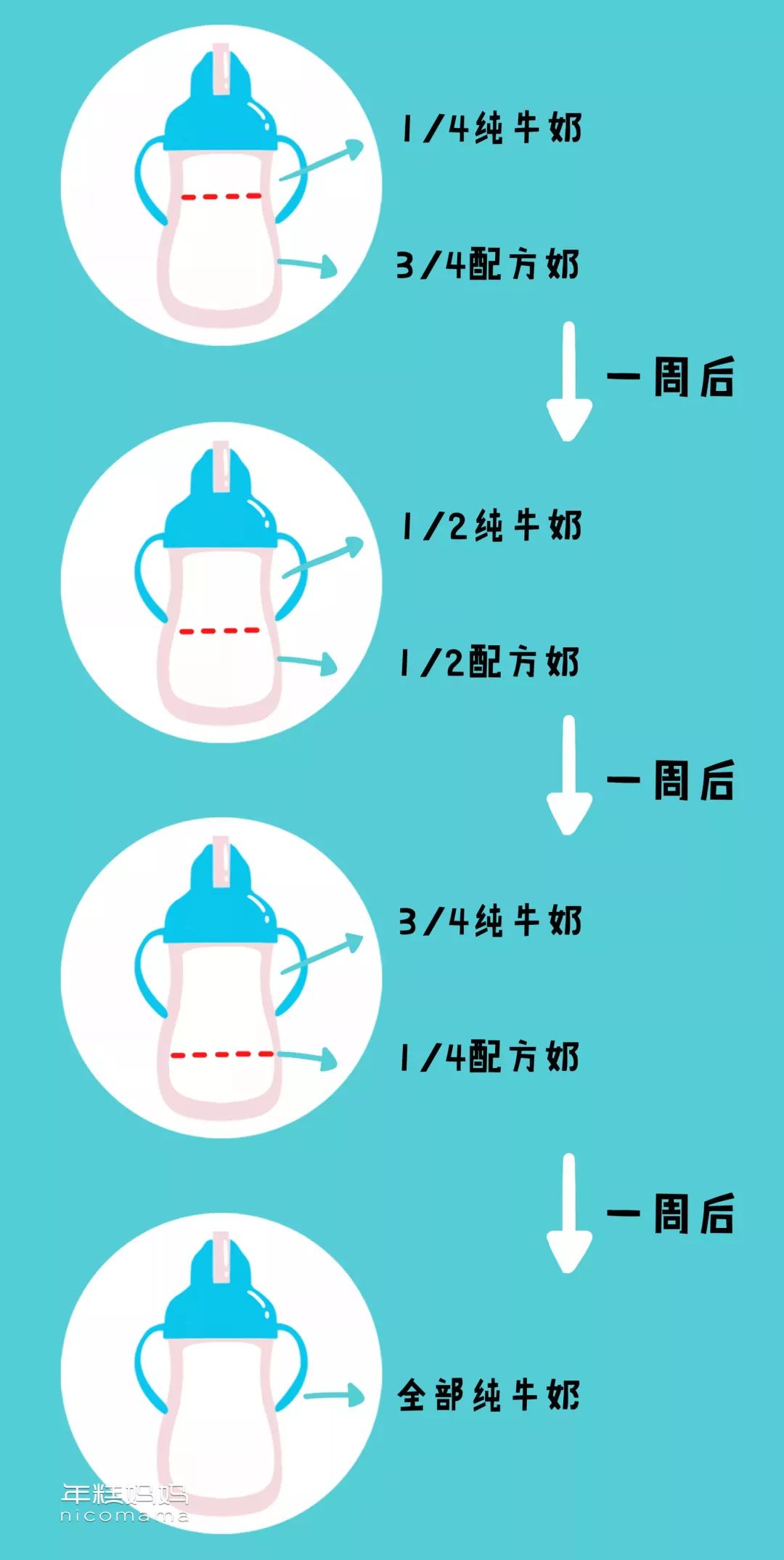不缺钙的孩子能补钙吗