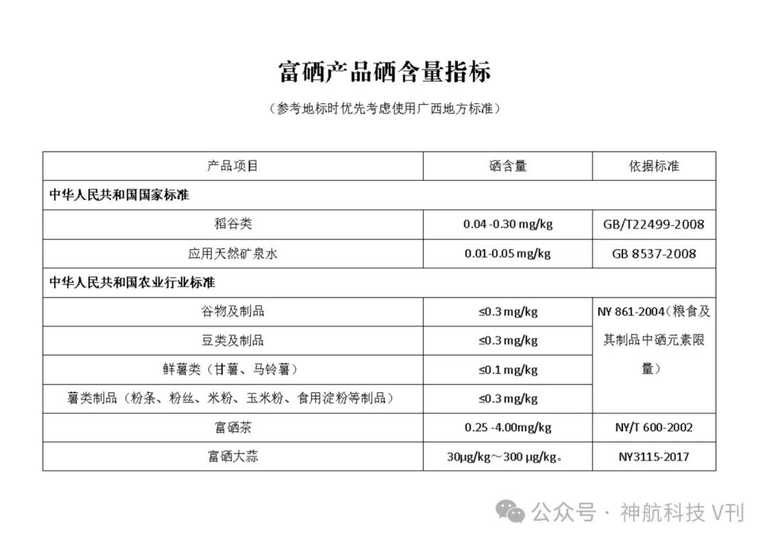广西富硒产品地方标准
