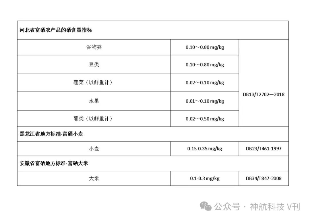 广西富硒产品地方标准