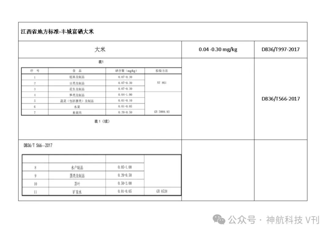 广西富硒产品地方标准