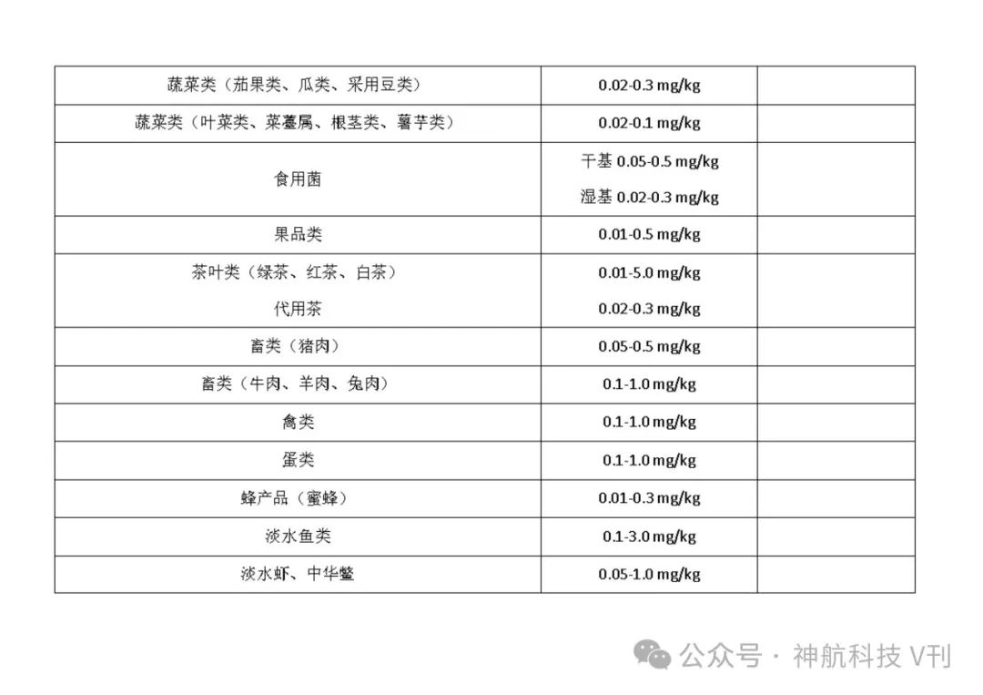 广西富硒产品地方标准