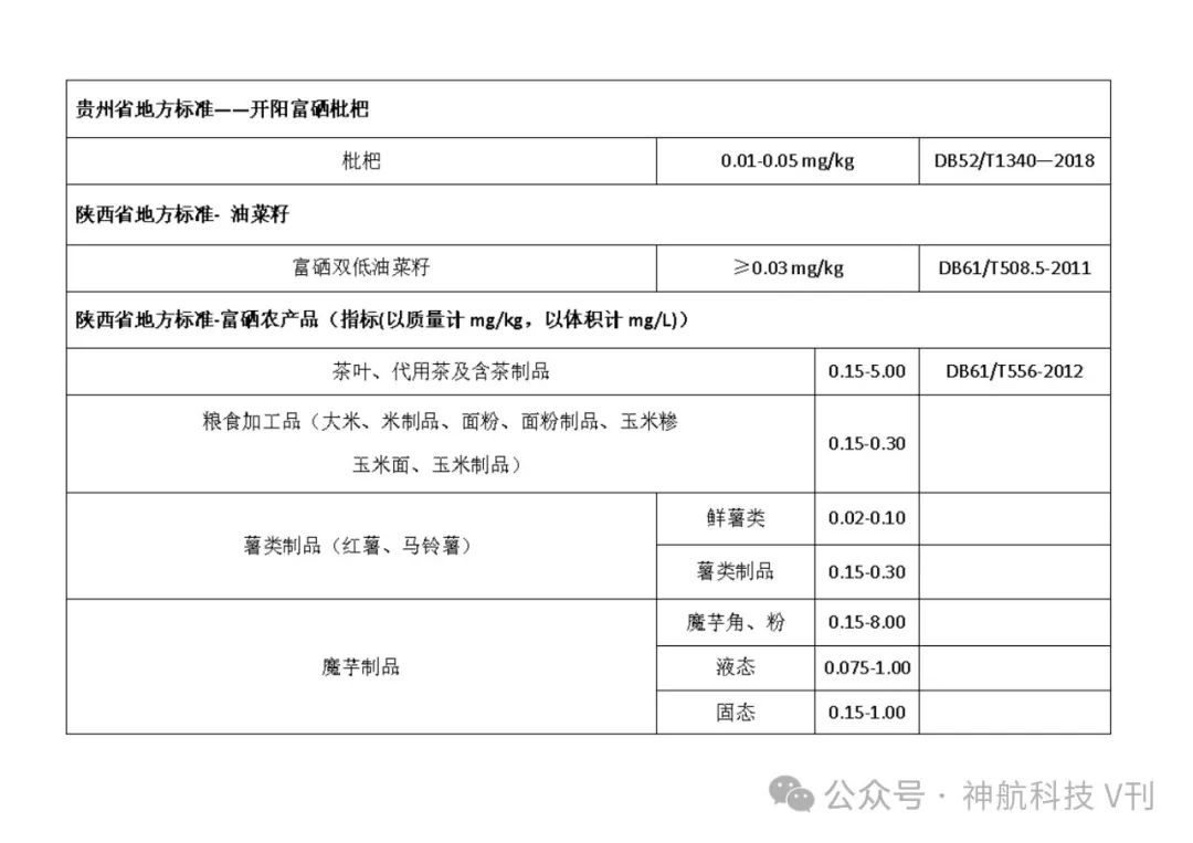 广西富硒产品地方标准