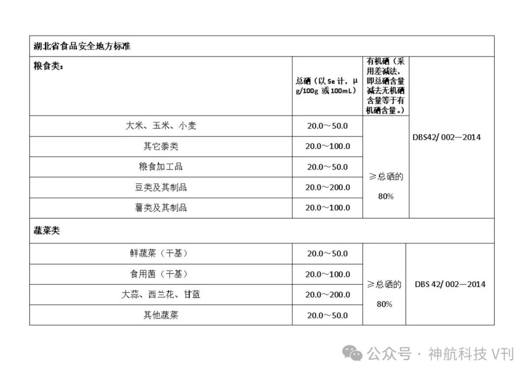 广西富硒产品地方标准